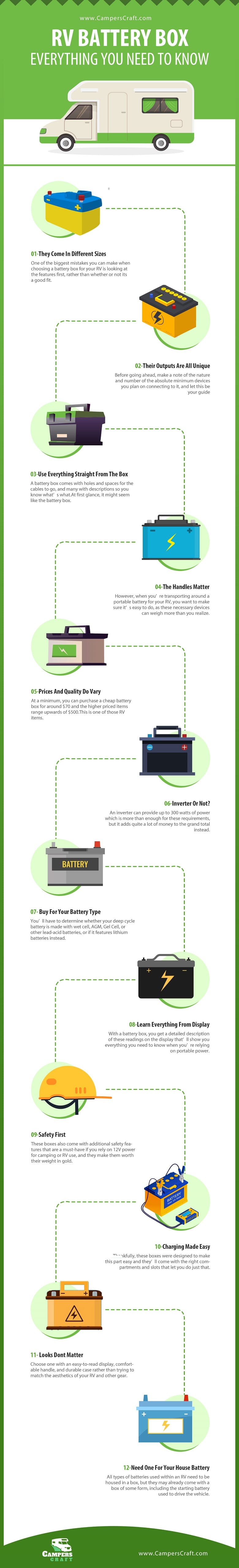 RV Battery Box