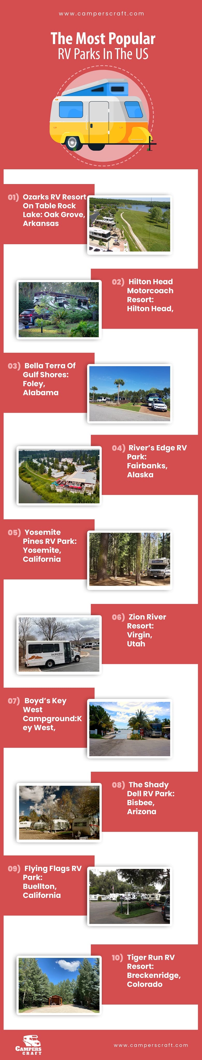 RV Parks